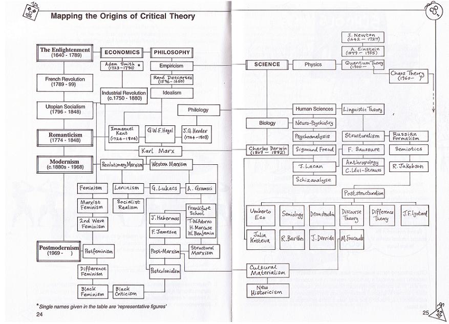 critical theory.JPG